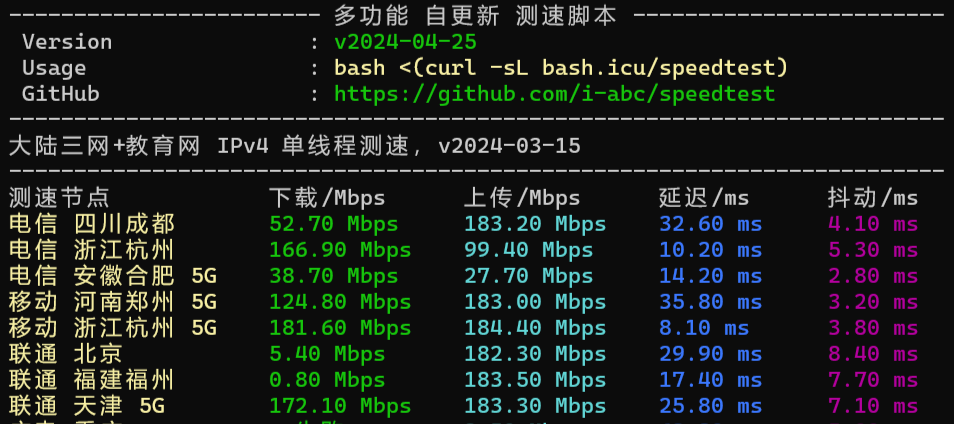 网络测试（i-abc / Speedtest）（大陆三网+教育网单线程）